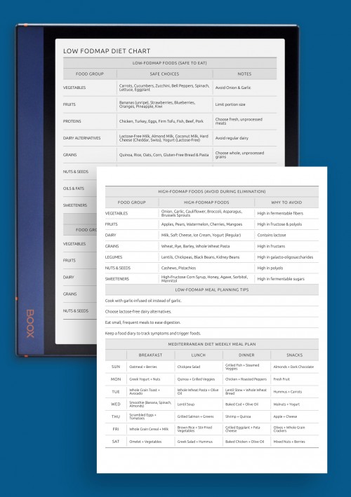 Low FODMAP Diet Food List: Safe, Moderate &amp; High-FODMAP Chart template for BOOX Note