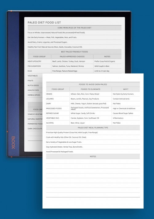Paleo Diet Food List: What to Eat, Avoid &amp; Eat in Moderation template for BOOX Note